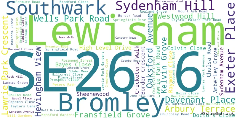 A word cloud for the SE26 6 postcode